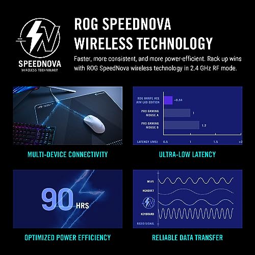 Wireless Esports Gaming Mouse for Competitive Play