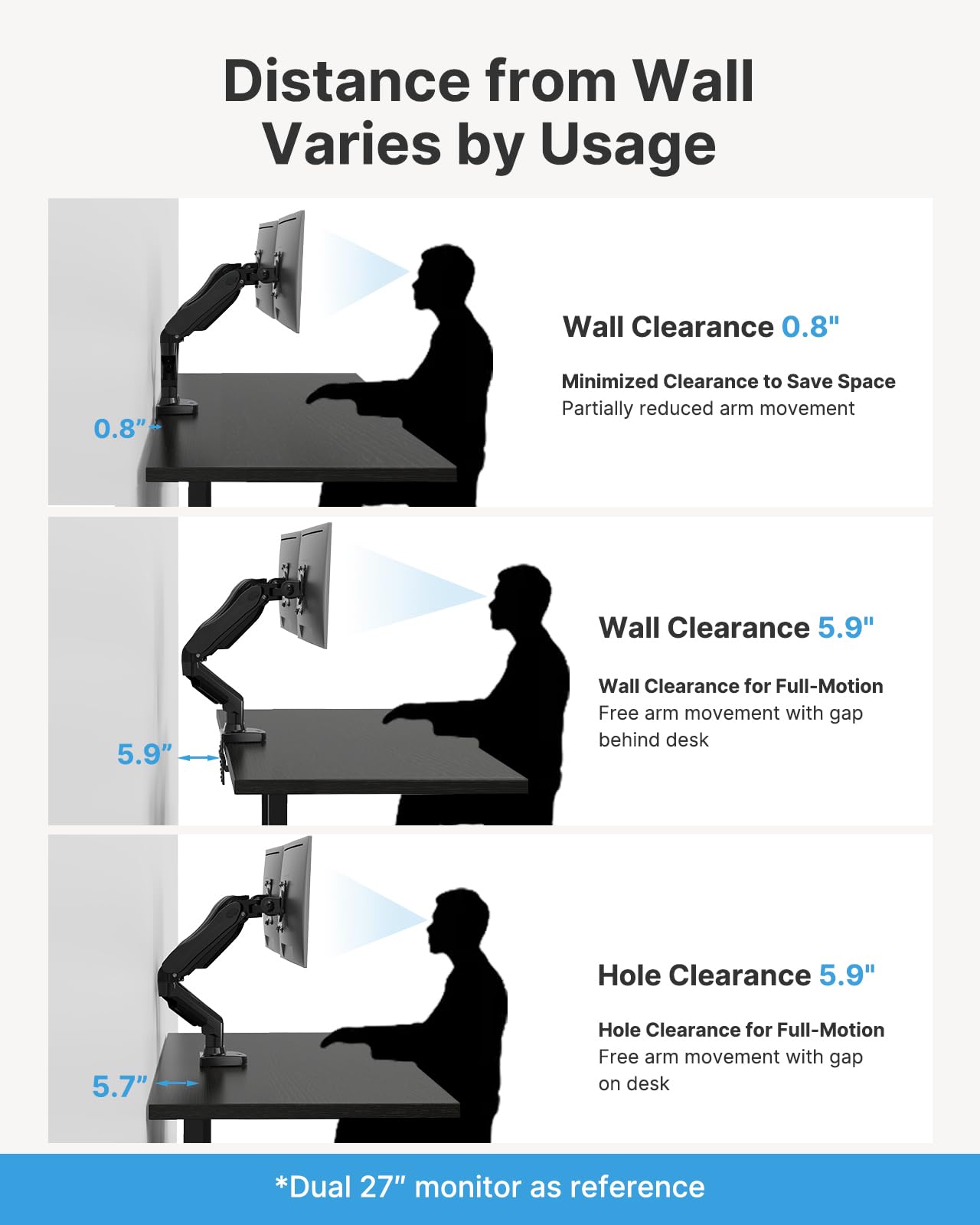 Dual Monitor Stand with Adjustable Desk Mount