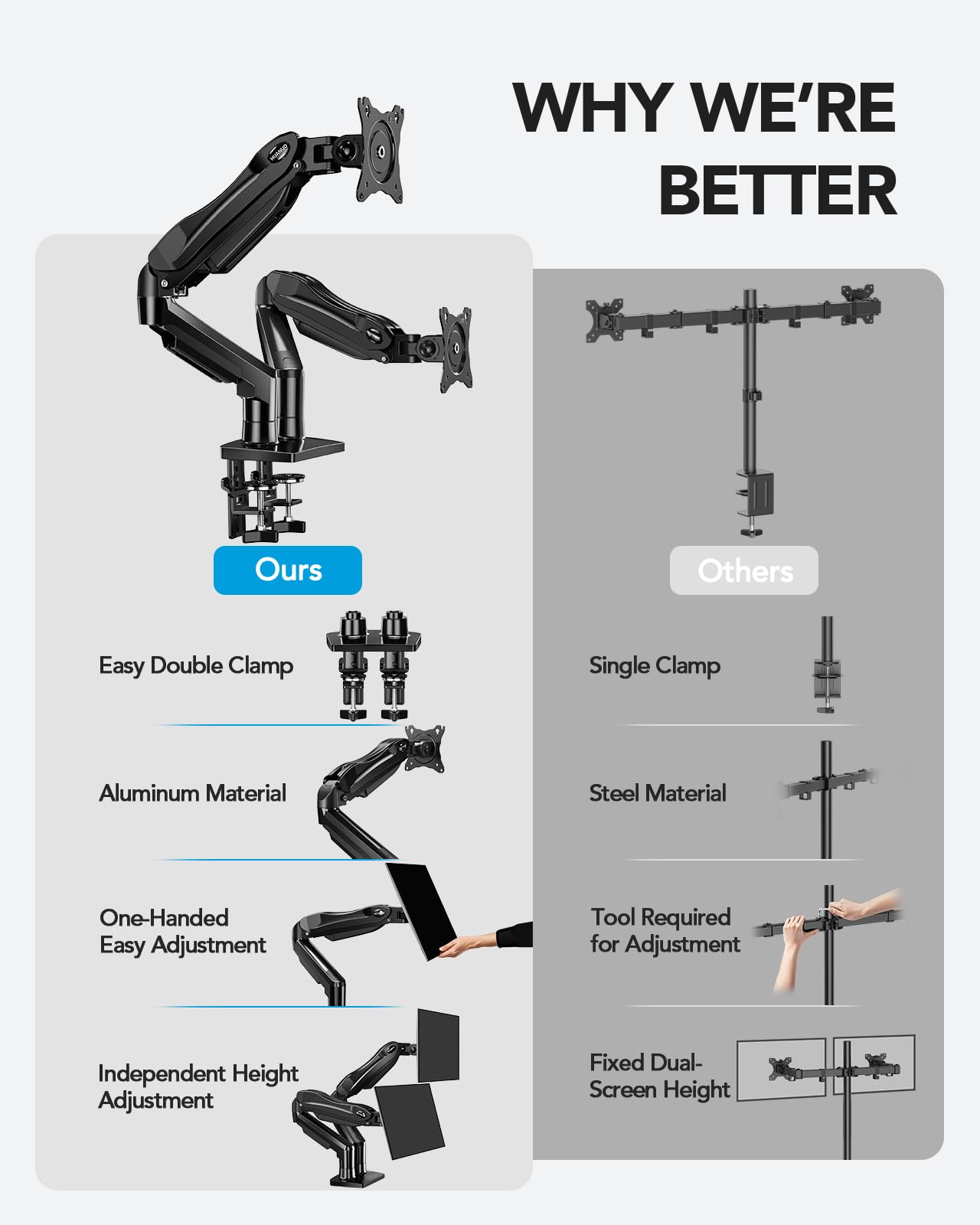 Dual Monitor Stand with Adjustable Desk Mount