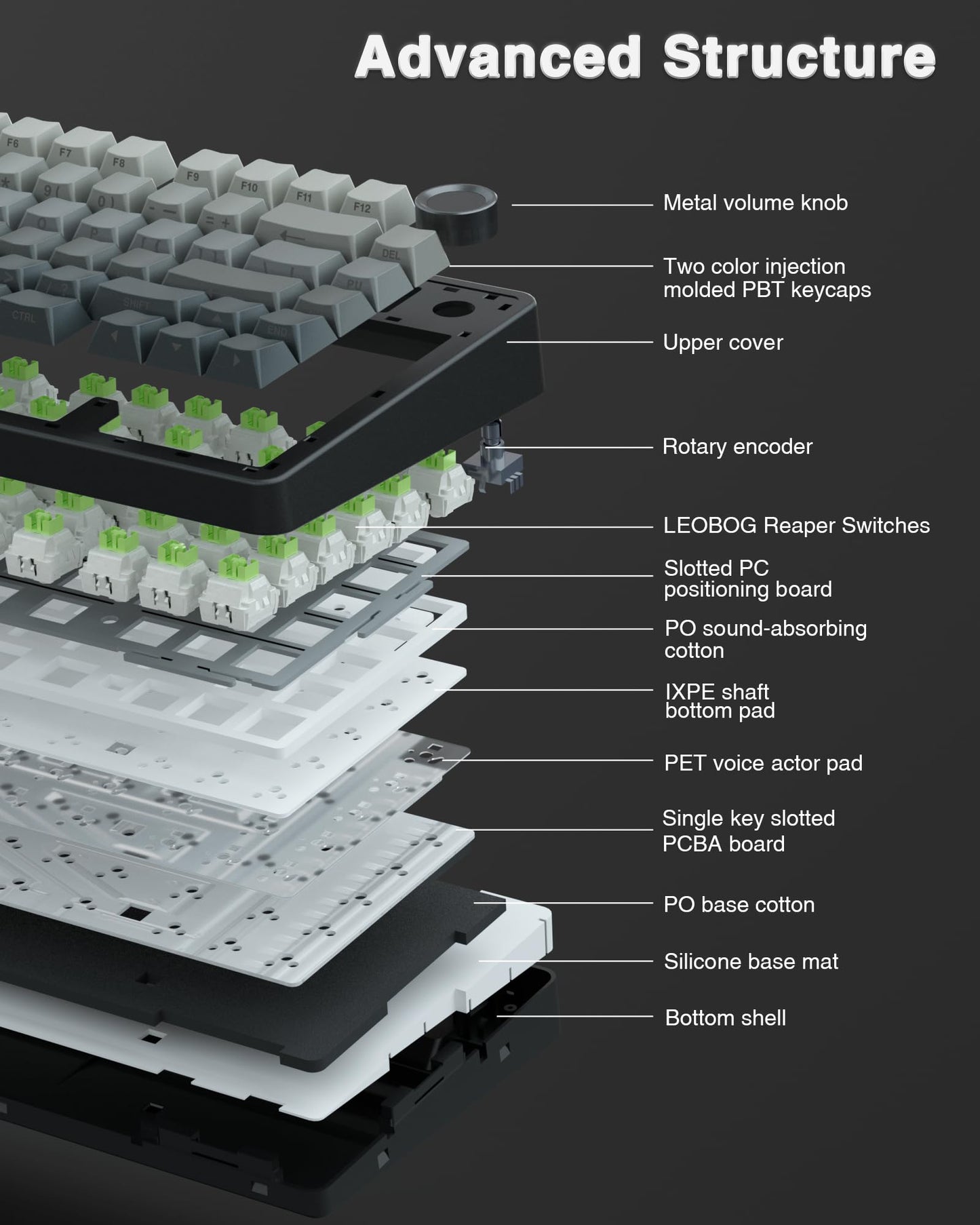 Wireless Mechanical Gaming Keyboard with RGB